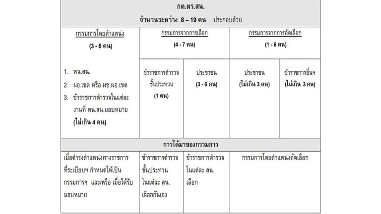 กต.ตร.จำแนก